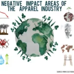 A diverse group of people wearing eco-friendly clothing made from natural and recycled materials, symbolizing sustainability and ethical production in fashion.