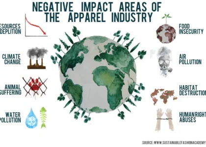 A diverse group of people wearing eco-friendly clothing made from natural and recycled materials, symbolizing sustainability and ethical production in fashion.