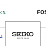 “Top 10 US watch brands featuring luxury timepieces from Shinola, Timex, and Autodromo arranged on a rustic wooden table”